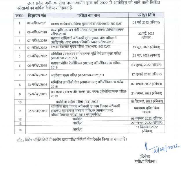 UPSSSC Exam Calendar 2022